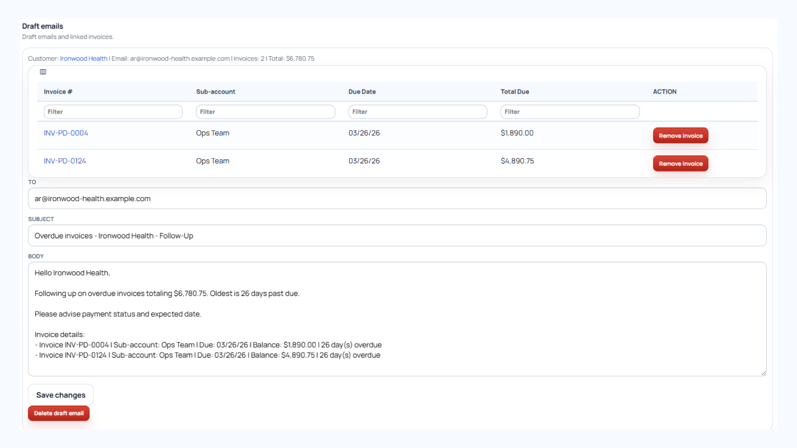 Ledgewave dunning workflow showing drafted follow-up emails and linked overdue invoices.